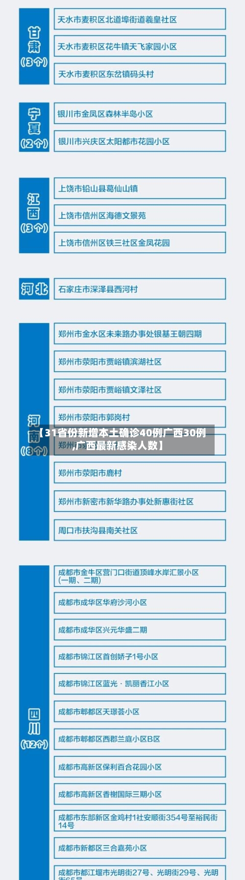 【31省份新增本土确诊40例广西30例,广西最新感染人数】-第2张图片