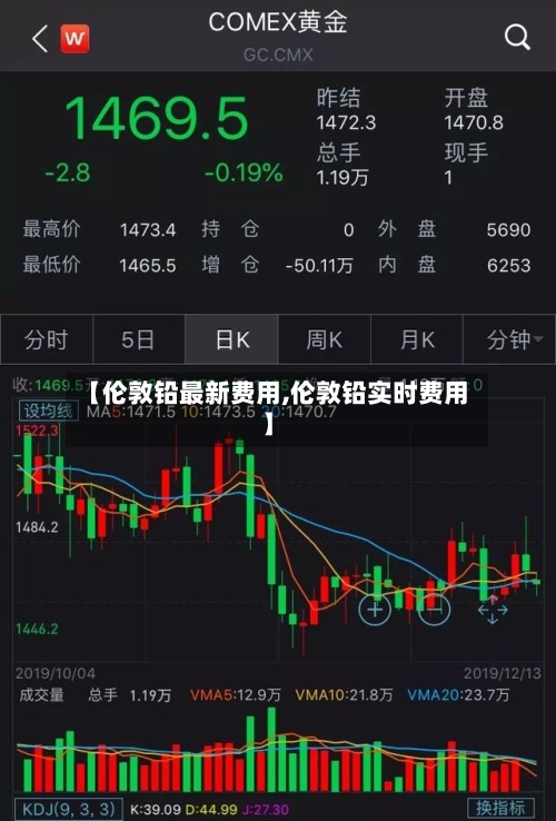 【伦敦铅最新费用,伦敦铅实时费用】