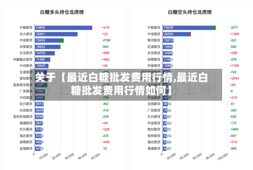 关于【最近白糖批发费用行情,最近白糖批发费用行情如何】