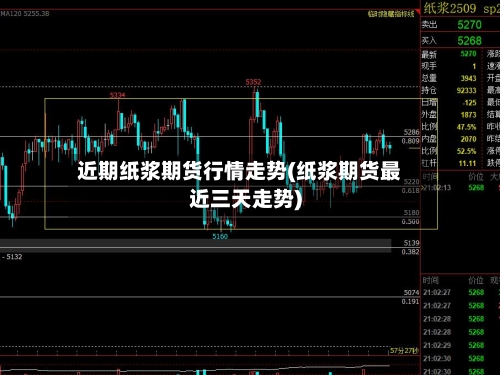 近期纸浆期货行情走势(纸浆期货最近三天走势)