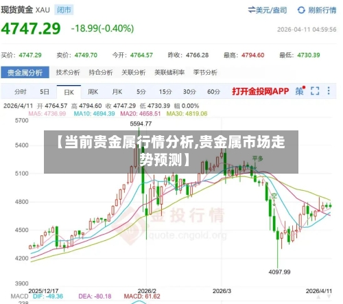 【当前贵金属行情分析,贵金属市场走势预测】