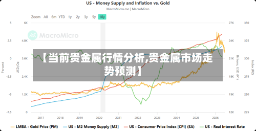 【当前贵金属行情分析,贵金属市场走势预测】-第2张图片