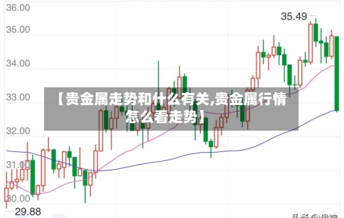 【贵金属走势和什么有关,贵金属行情怎么看走势】-第3张图片