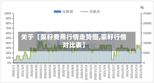 关于【菜籽费用行情走势图,菜籽行情对比表】-第2张图片