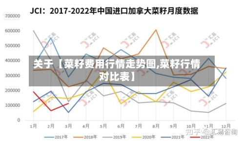 关于【菜籽费用行情走势图,菜籽行情对比表】