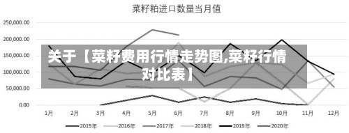 关于【菜籽费用行情走势图,菜籽行情对比表】-第3张图片