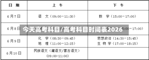今天高考科目/高考科目时间表2026
