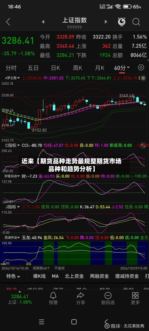 近来【期货品种走势最规整期货市场品种和趋势分析】-第2张图片