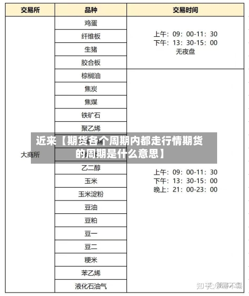 近来【期货各个周期内都走行情期货的周期是什么意思】-第2张图片
