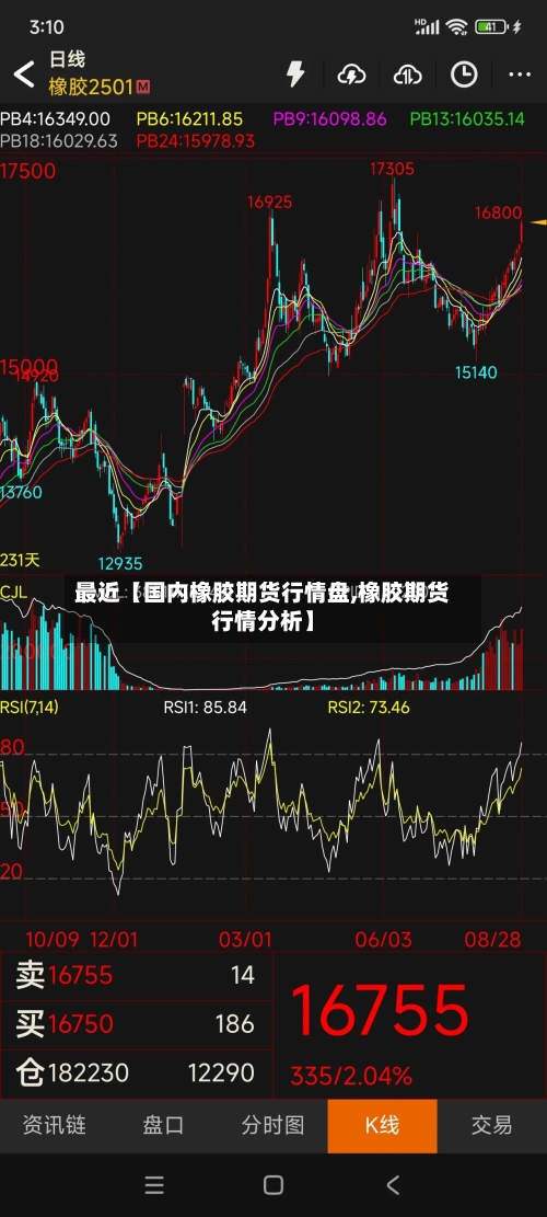 最近【国内橡胶期货行情盘,橡胶期货行情分析】