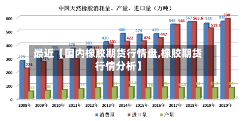 最近【国内橡胶期货行情盘,橡胶期货行情分析】-第3张图片