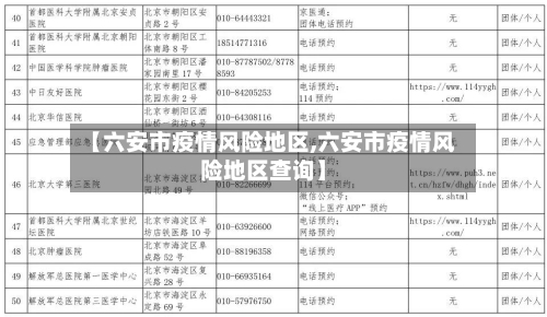 【六安市疫情风险地区,六安市疫情风险地区查询】