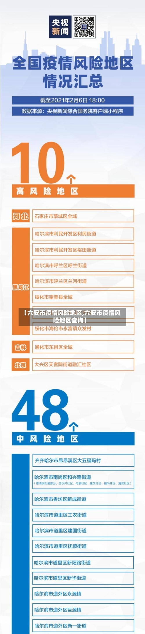 【六安市疫情风险地区,六安市疫情风险地区查询】-第3张图片