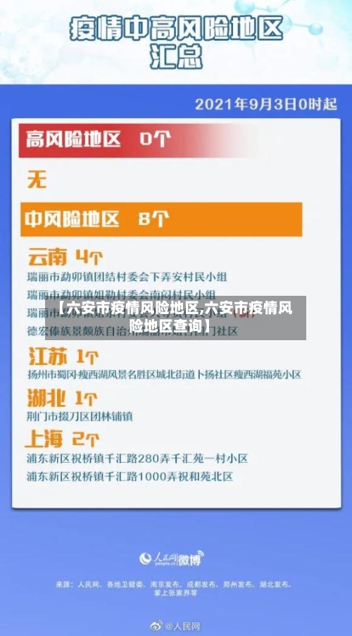 【六安市疫情风险地区,六安市疫情风险地区查询】-第2张图片
