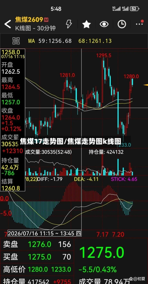 焦煤17走势图/焦煤走势图k线图-第2张图片