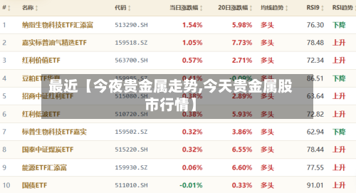 最近【今夜贵金属走势,今天贵金属股市行情】