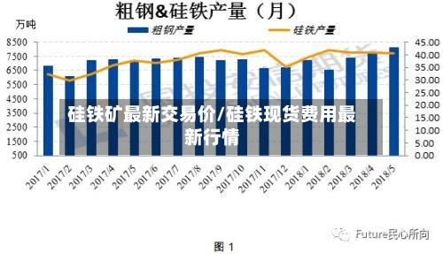 硅铁矿最新交易价/硅铁现货费用最新行情-第2张图片