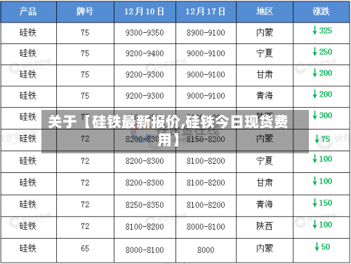 关于【硅铁最新报价,硅铁今日现货费用】
