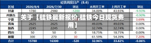 关于【硅铁最新报价,硅铁今日现货费用】-第3张图片