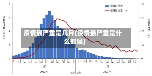 疫情最严重是几月(疫情最严重是什么时候)