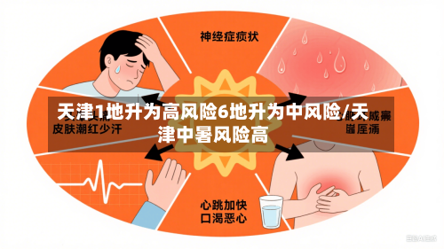 天津1地升为高风险6地升为中风险/天津中暑风险高