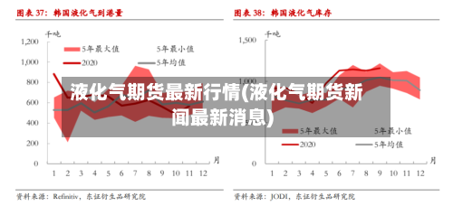 液化气期货最新行情(液化气期货新闻最新消息)