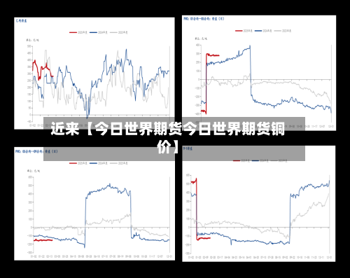 近来【今日世界期货今日世界期货铜价】