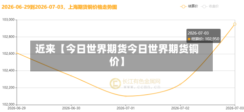 近来【今日世界期货今日世界期货铜价】-第2张图片