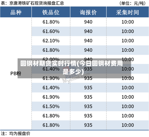 圆钢材期货实时行情(今日圆钢材费用是多少)