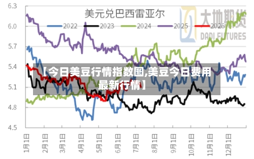【今日美豆行情指数图,美豆今日费用最新行情】