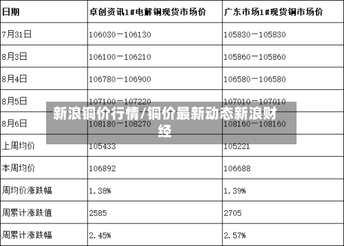 新浪铜价行情/铜价最新动态新浪财经