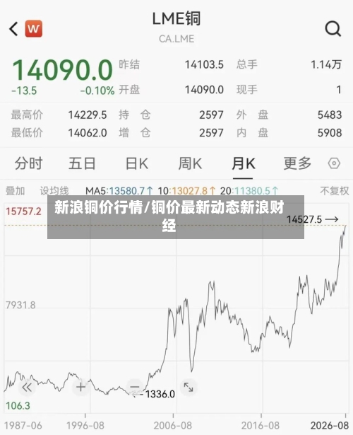 新浪铜价行情/铜价最新动态新浪财经-第2张图片