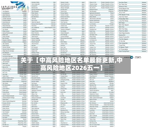 关于【中高风险地区名单最新更新,中高风险地区2026五一】