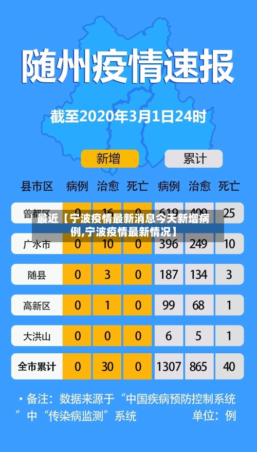 最近【宁波疫情最新消息今天新增病例,宁波疫情最新情况】-第2张图片