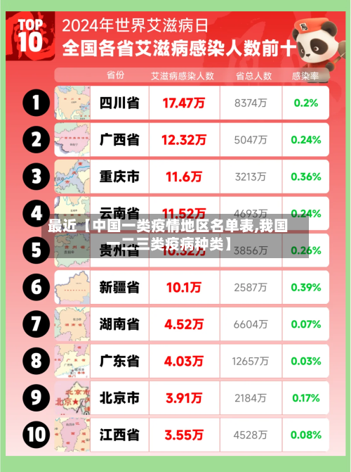 最近【中国一类疫情地区名单表,我国一二三类疫病种类】