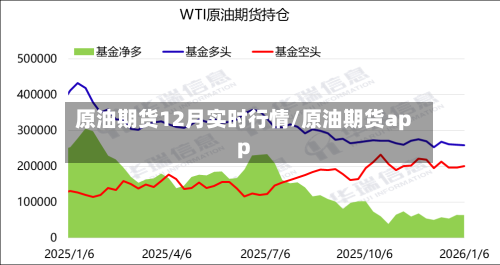原油期货12月实时行情/原油期货app