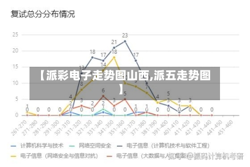 【派彩电子走势图山西,派五走势图】-第3张图片
