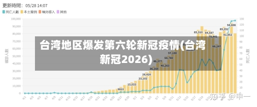 台湾地区爆发第六轮新冠疫情(台湾新冠2026)-第2张图片
