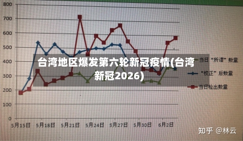 台湾地区爆发第六轮新冠疫情(台湾新冠2026)