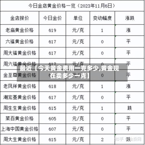 最近【今天黄金费用一克多少,黄金现在卖多少一克】