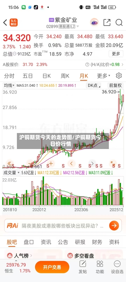 沪铜期货今天的走势图/沪铜期货今日价行情