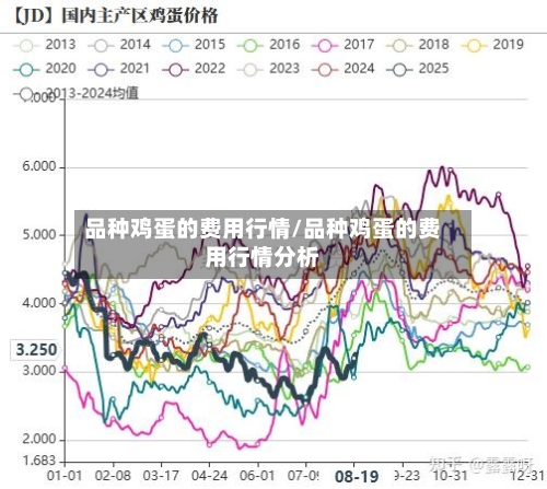 品种鸡蛋的费用行情/品种鸡蛋的费用行情分析