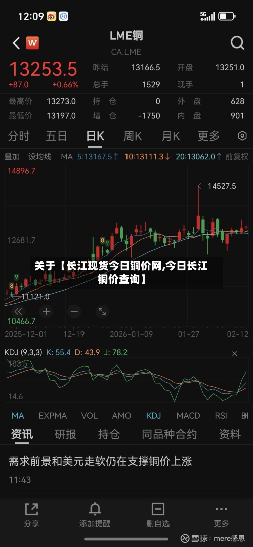 关于【长江现货今日铜价网,今日长江铜价查询】