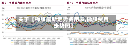 关于【橡胶最新走势费用表,橡胶费用走势图】-第3张图片