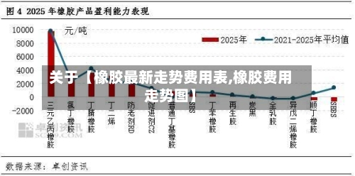 关于【橡胶最新走势费用表,橡胶费用走势图】