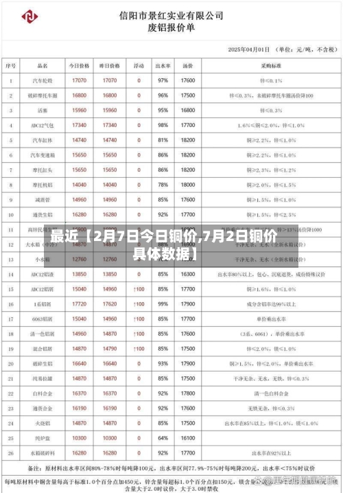 最近【2月7日今日铜价,7月2日铜价具体数据】-第3张图片