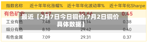 最近【2月7日今日铜价,7月2日铜价具体数据】-第2张图片