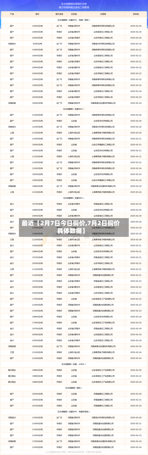 最近【2月7日今日铜价,7月2日铜价具体数据】