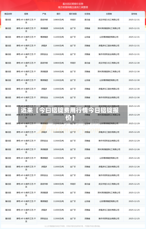 近来【今曰铝锭费用行情今日铝锭报价】