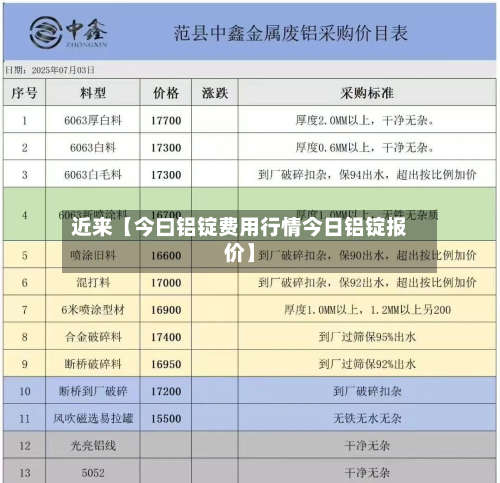 近来【今曰铝锭费用行情今日铝锭报价】-第2张图片